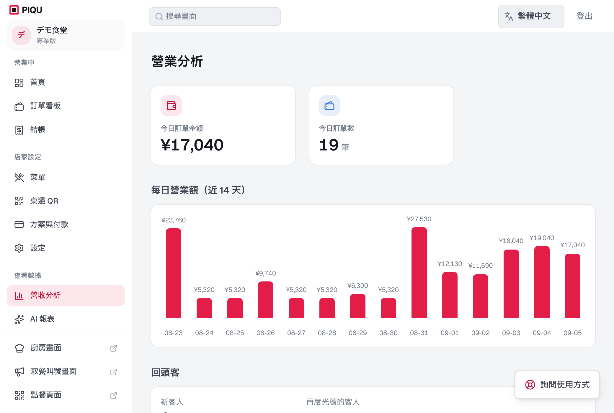 營業額分析畫面。每日營業額長條圖與熱門餐點 TOP10 清單