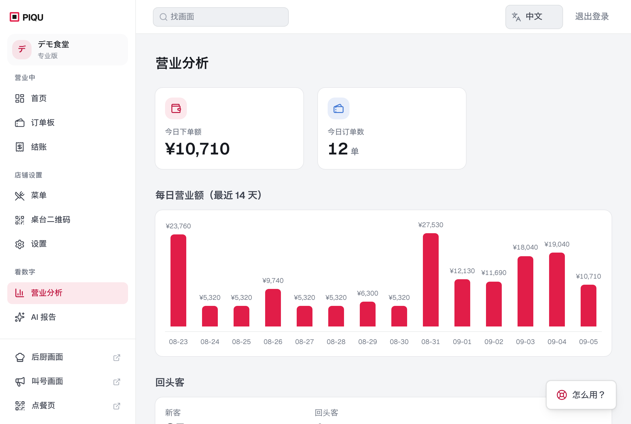营业分析画面,日营业额柱状图和热销菜品 TOP10 列表
